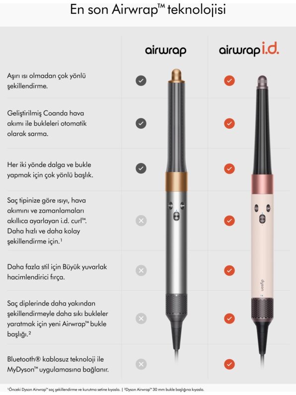 Dyson Airwrap Saç Şekilendirme Seti Ceramic Pink Rose Gold 17187 - 4