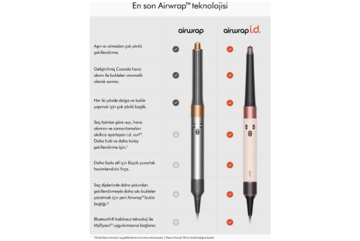 Dyson Airwrap Saç Şekilendirme Seti Ceramic Pink Rose Gold 17187 - 3