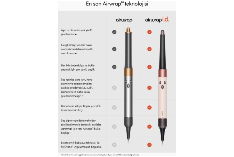 Dyson Airwrap Saç Şekilendirme Seti Ceramic Pink Rose Gold 17187 - 3