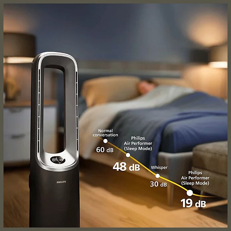 Philips AMF870/15 3'ü 1 Arada Hava Temizleyici, Fan ve Isıtıcı - 5