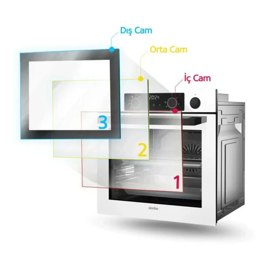 Simfer 8208 9 Fonksiyon QS Siyah Cam Ankastre Fırın Power Turbo Dijital - 5